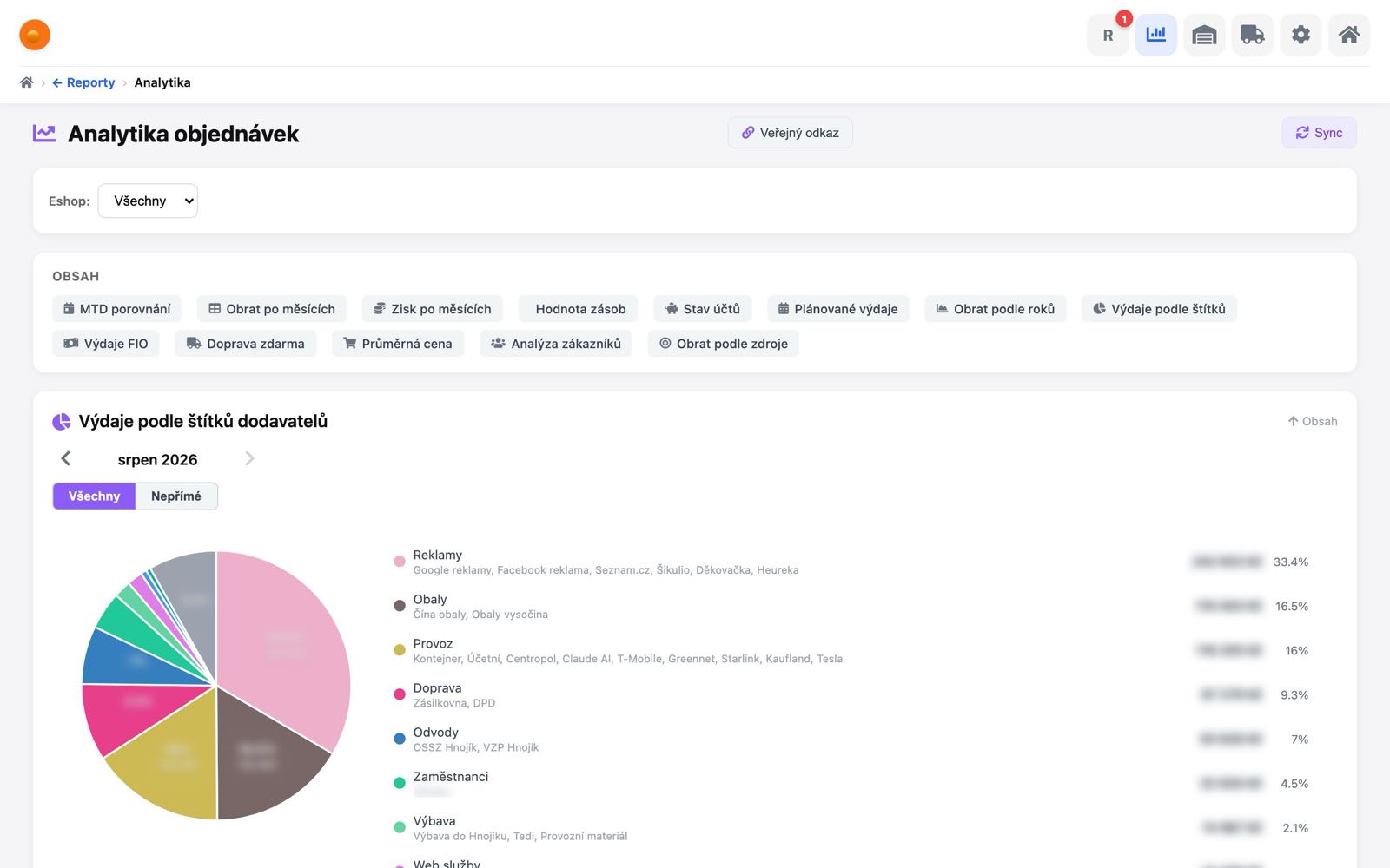 Analytika objednávek a nákladů v MES